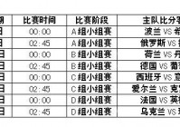 欧洲杯中国直播时间表昨天:欧洲杯中国直播时间表昨天几点