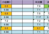 欧洲杯全场直播时间表安排:欧洲杯全场直播时间表安排最新