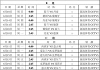 欧洲杯直播小组赛赛程表:欧洲杯直播小组赛赛程表最新