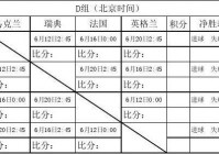 欧洲杯直播时间表格图:欧洲杯直播时间表格图片