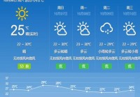 深圳天气欧洲杯直播:深圳天气预报直播