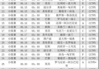 欧洲杯今日球赛时间表直播:欧洲杯今日球赛时间表直播回放