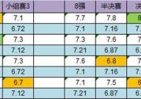 欧洲杯捷克丹麦比分直播:欧洲杯赛程2021赛程表捷克对丹麦