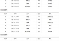 欧洲杯电视直播时间表最新:欧洲杯电视直播时间表最新消息