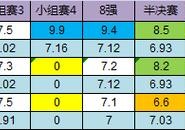 欧洲杯足球直播时间安排:欧洲杯足球直播时间安排表