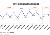 欧洲杯自由视角直播时间:欧洲杯自由视角直播时间表