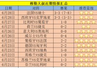 德国苏联欧洲杯比分表直播:德国vs苏联足球