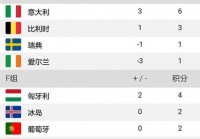 欧洲杯直播北京时间今日:欧洲杯直播北京时间今日几点