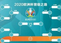 欧洲杯最新赛程欧洲杯直播:欧洲杯赛程2021 直播