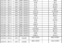 今日欧洲杯直播赛事表格:今日欧洲杯直播赛事表格图片