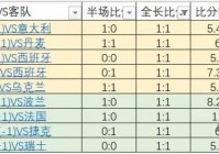 欧洲杯比分进程表直播时间:欧洲杯比分结果速报