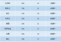 法国欧洲杯实况直播时间:法国欧洲杯实况直播时间表