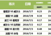 欧洲杯cctv直播赛程:欧洲杯cctv直播赛程表