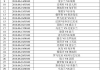 欧洲杯直播欧洲杯资讯:欧洲杯直播2021比赛表