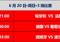 今日欧洲杯足球直播时间表中国:今日欧洲杯足球直播时间表中国队