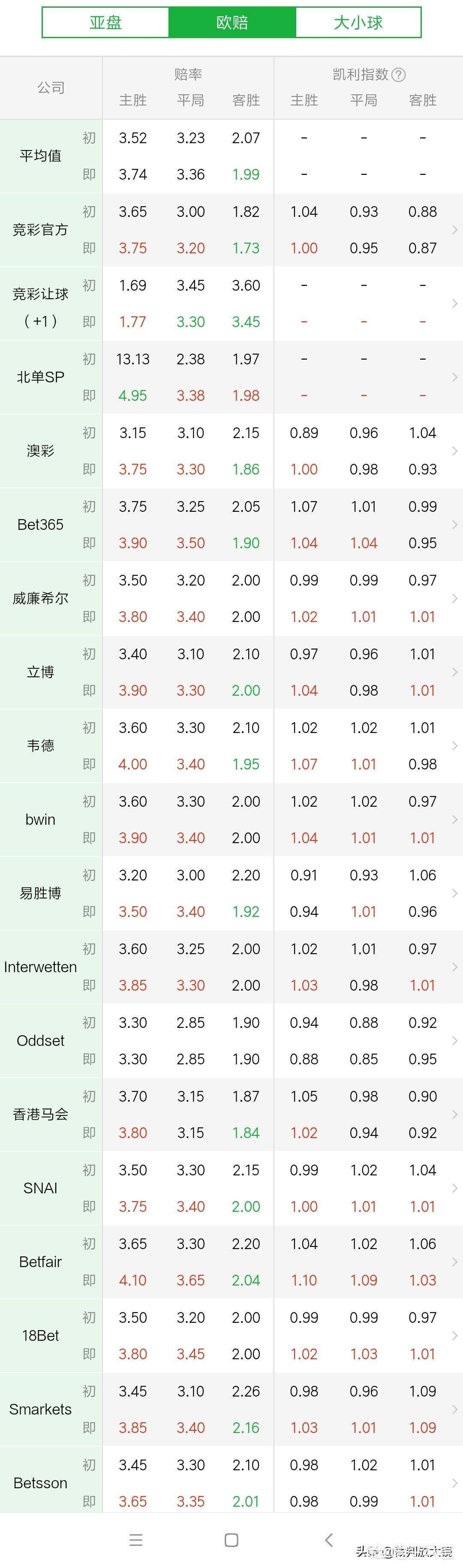 意大利欧洲杯预选赛直播:意大利欧洲杯预选赛直播在哪看