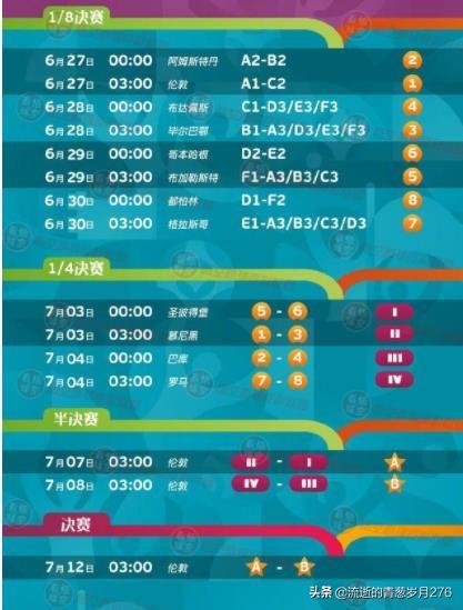 欧洲杯直播日程表时间查询:欧洲杯直播日程表时间查询最新