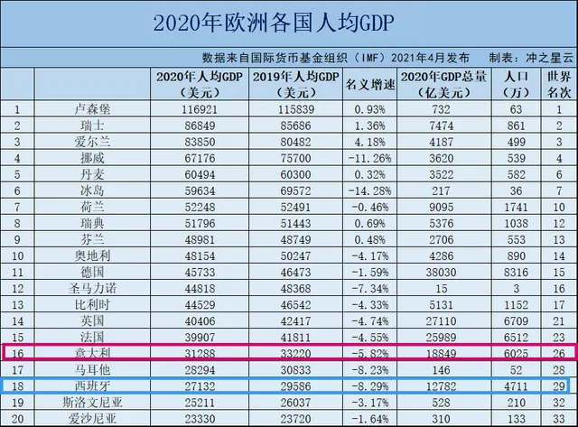 西班牙vs意大利比分预测:西班牙vs意大利比分预测分析