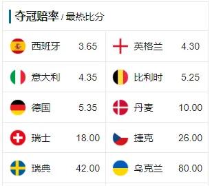 英格兰德国直播欧洲杯:英格兰 德国直播