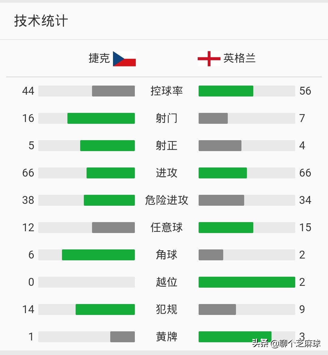 欧洲杯预选赛直播免费英格兰:欧洲杯预选赛直播英格兰对乌克兰