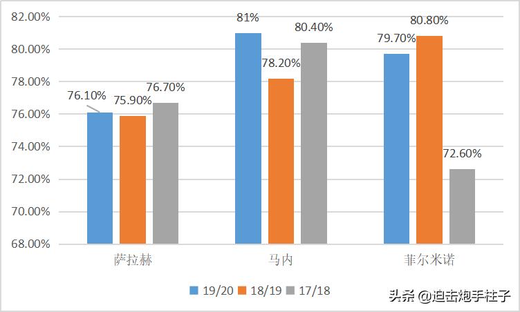 欧洲杯比赛图表直播:欧洲杯比赛图表直播在哪看