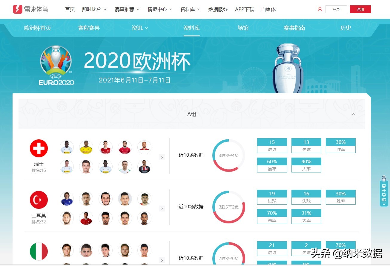 欧洲杯直播平台表现:欧洲杯2021直播平台有哪些