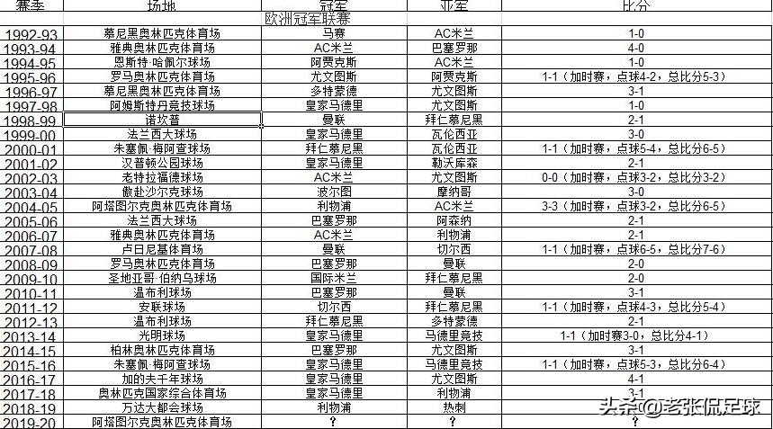 uefa欧洲杯的直播间:uefa欧洲杯官网