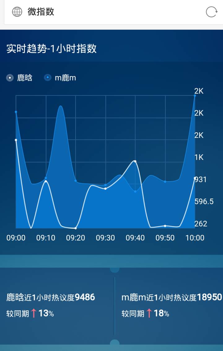 鹿晗欧洲杯直播时间:鹿晗欧洲杯直播时间表