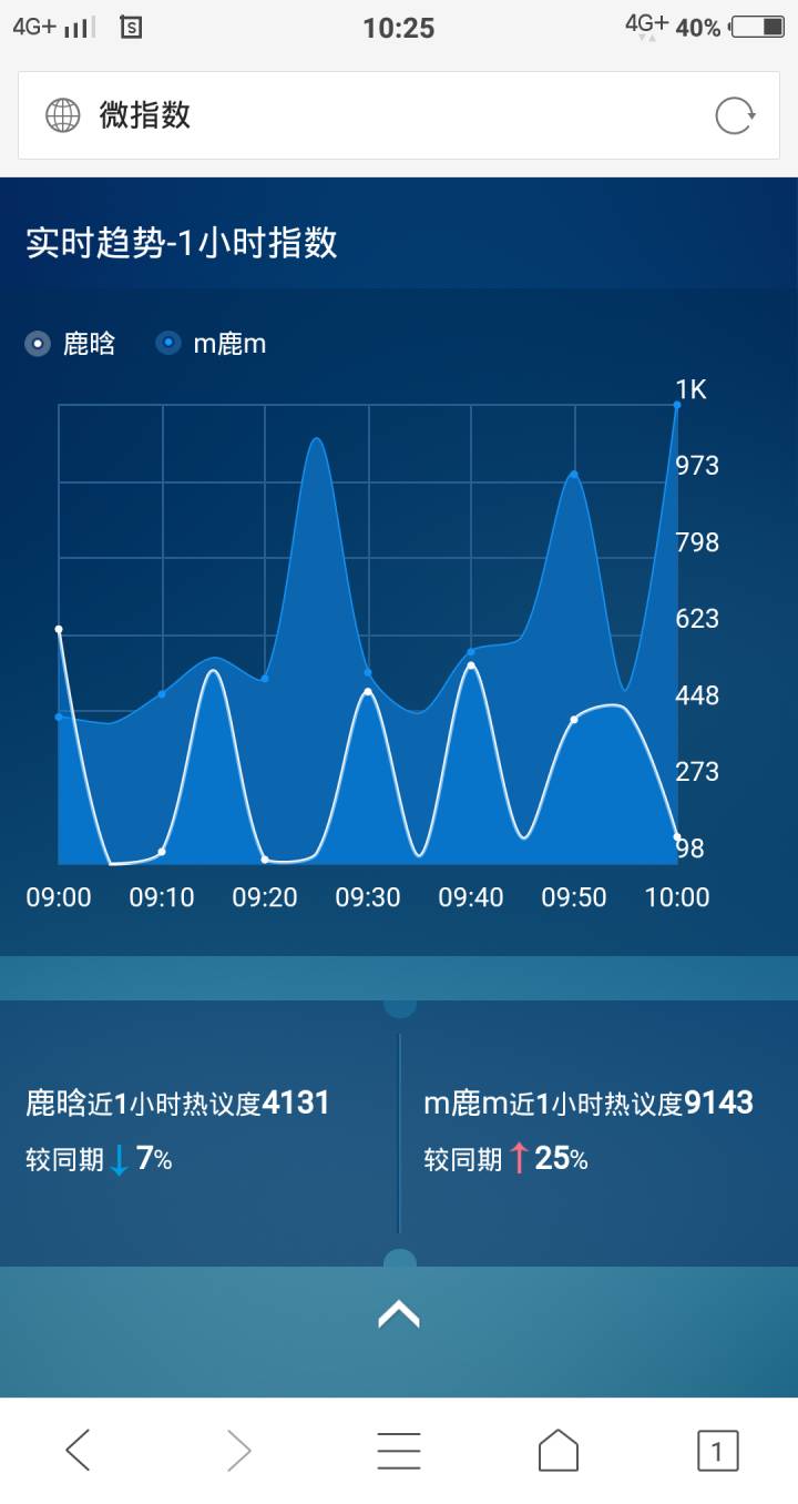 鹿晗欧洲杯直播时间:鹿晗欧洲杯直播时间表