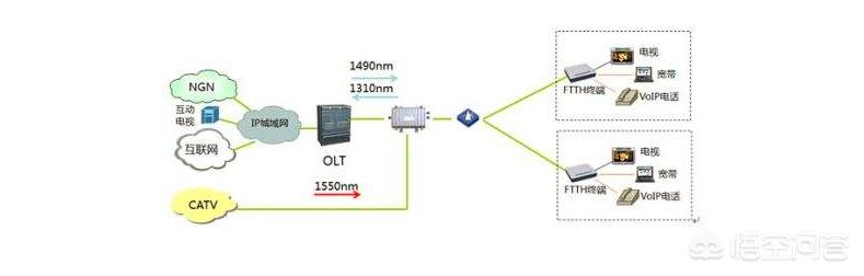 电信机顶盒怎么直播欧洲杯:电信机顶盒怎么直播欧洲杯电视