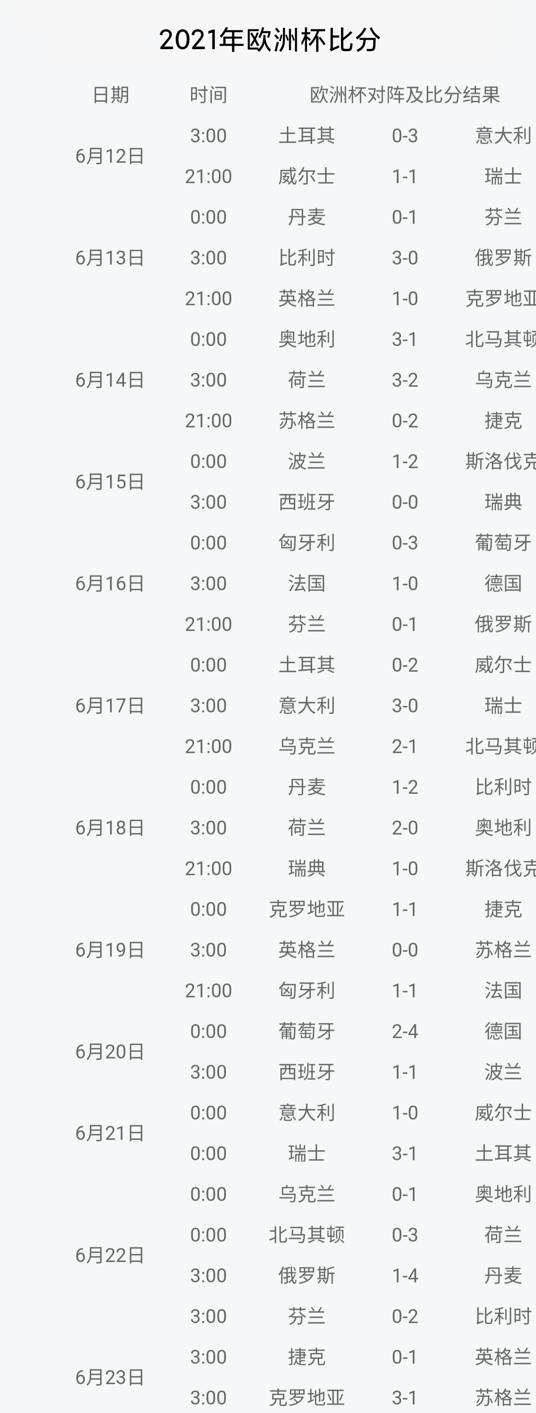 今日球赛欧洲杯比分直播:今日球赛欧洲杯2021直播