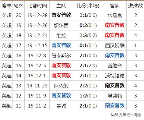 欧洲杯热刺直播在哪看比赛:欧洲杯热身赛哪里看