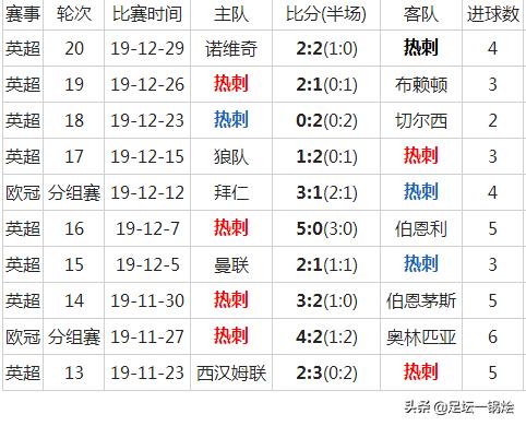 欧洲杯热刺直播在哪看比赛:欧洲杯热身赛哪里看