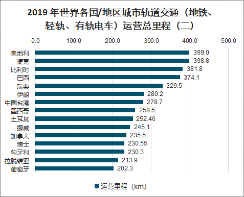 地铁看直播欧洲杯:地铁开直播