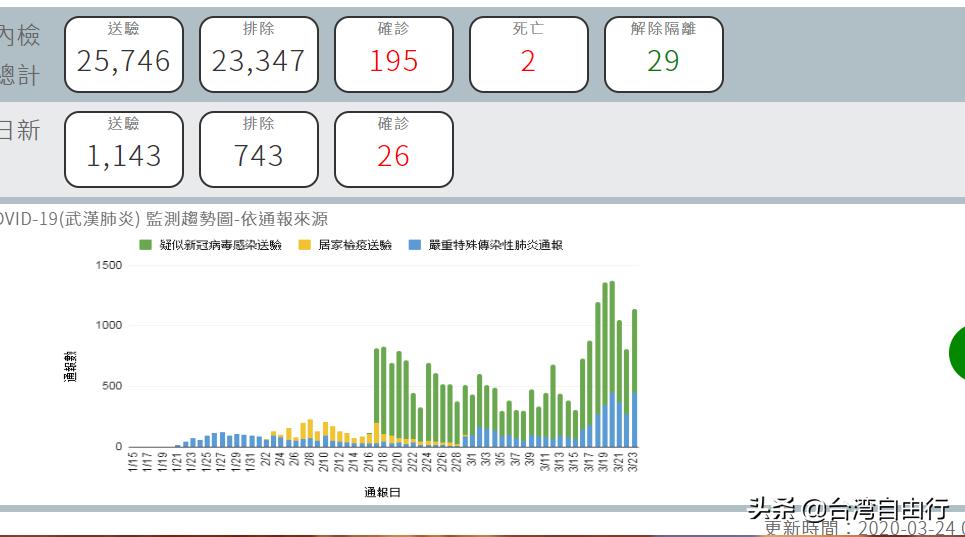 台湾怎么看欧洲杯直播:台湾欧冠直播