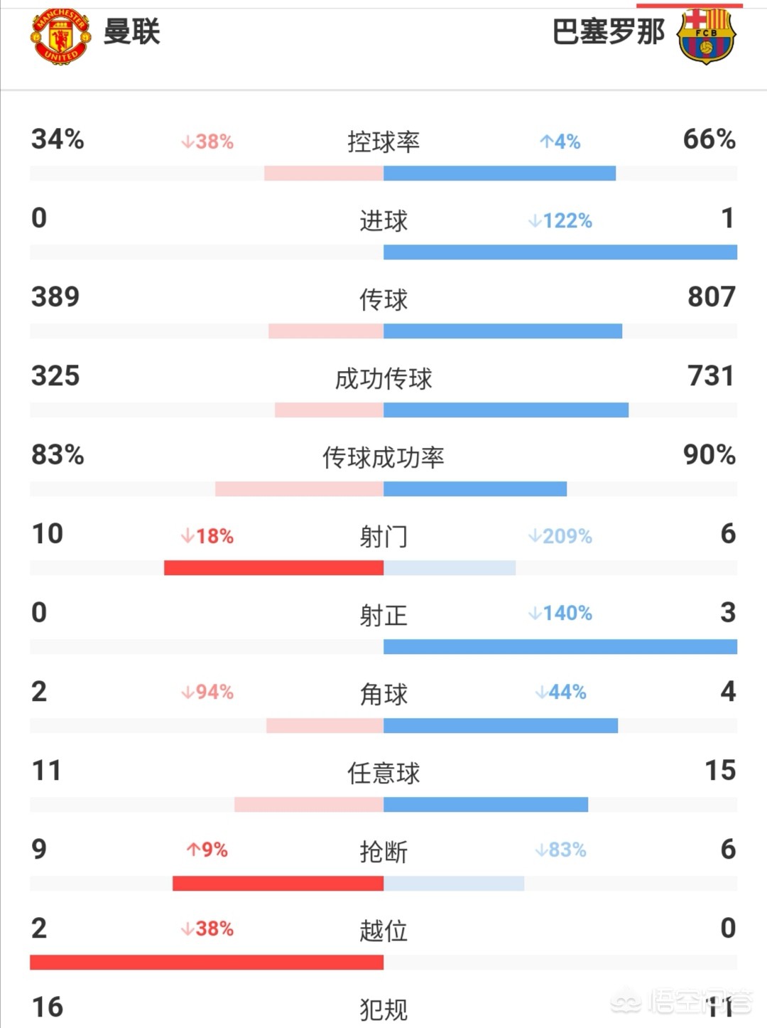 欧洲杯巴萨曼联视频直播:欧洲杯巴萨曼联视频直播回放